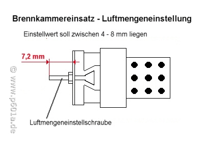 Brenkammereinsatz-Einstellung