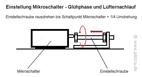 Mikroschalter-Einstellung