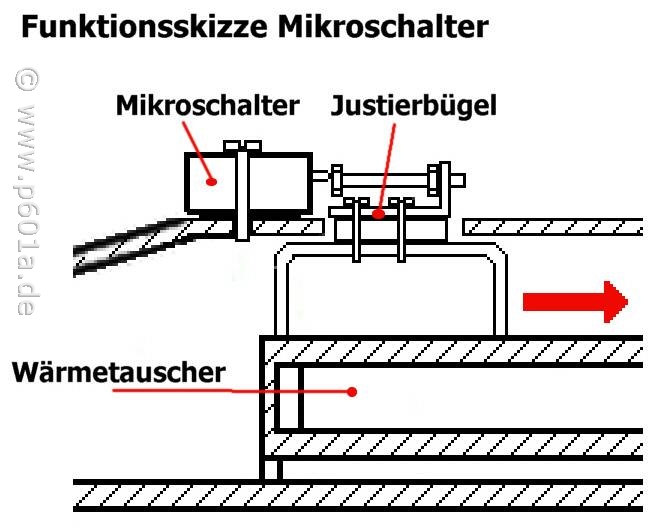 Sirokko211 - Funktionsskizze des Mikroschalters