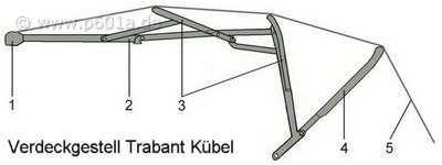 skizze verdeckgestell